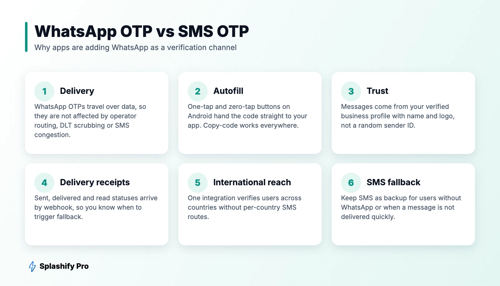 Comparison of WhatsApp OTP and SMS OTP features