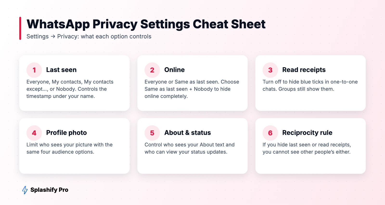 WhatsApp Privacy Settings Cheat Sheet WhatsApp privacy settings for last seen, online, read receipts, profile photo and about