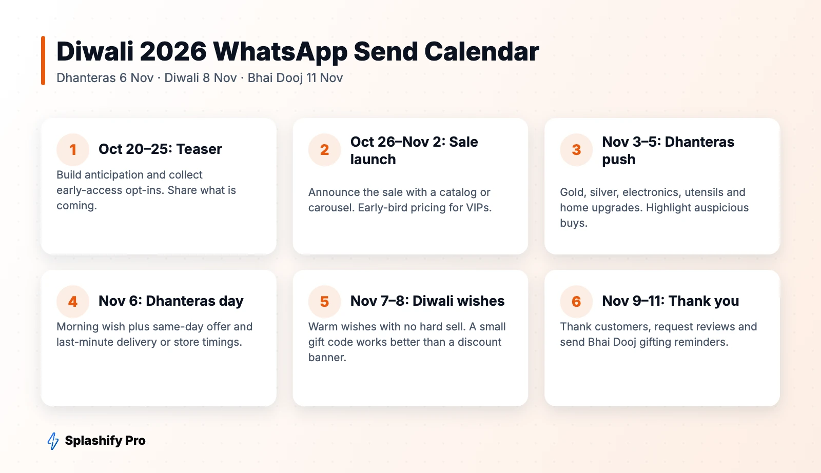 Diwali 2026 WhatsApp campaign calendar for businesses