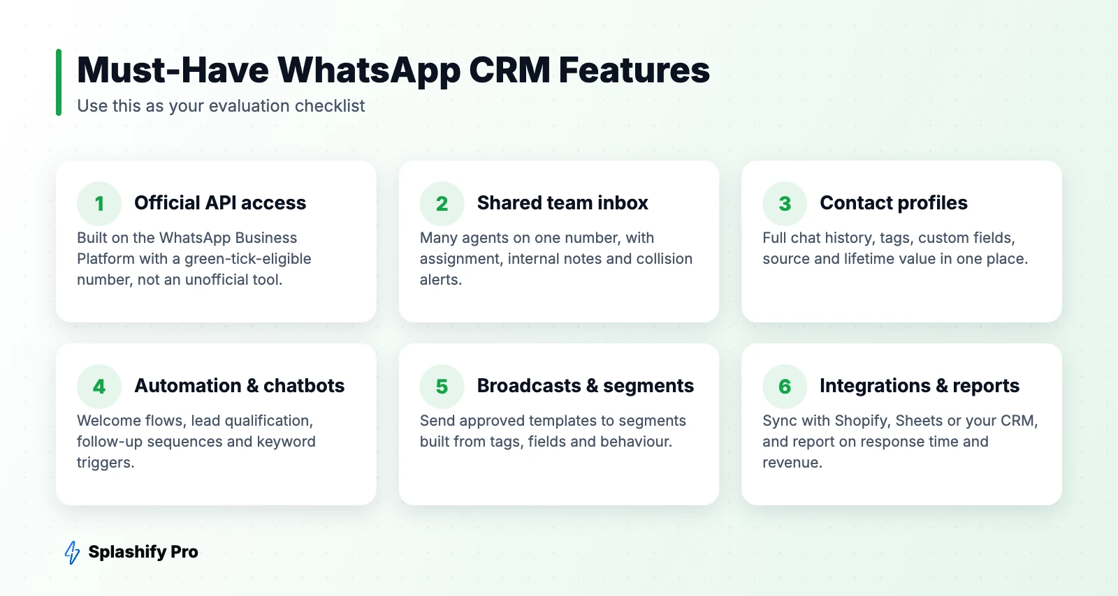 Must-Have WhatsApp CRM Features Checklist of must-have WhatsApp CRM features