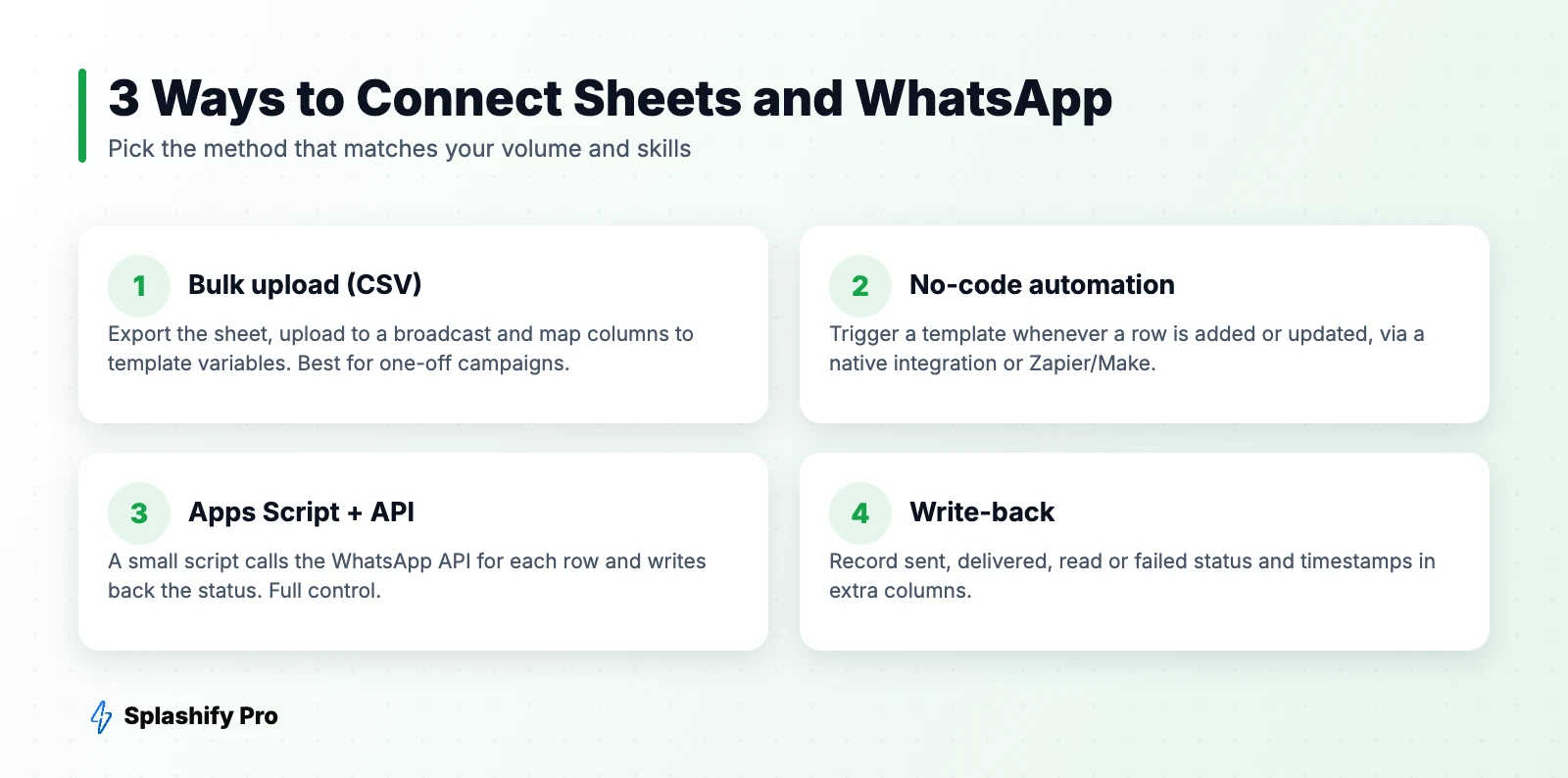 3 Ways to Connect Sheets and WhatsApp Three methods to send WhatsApp messages from Google Sheets