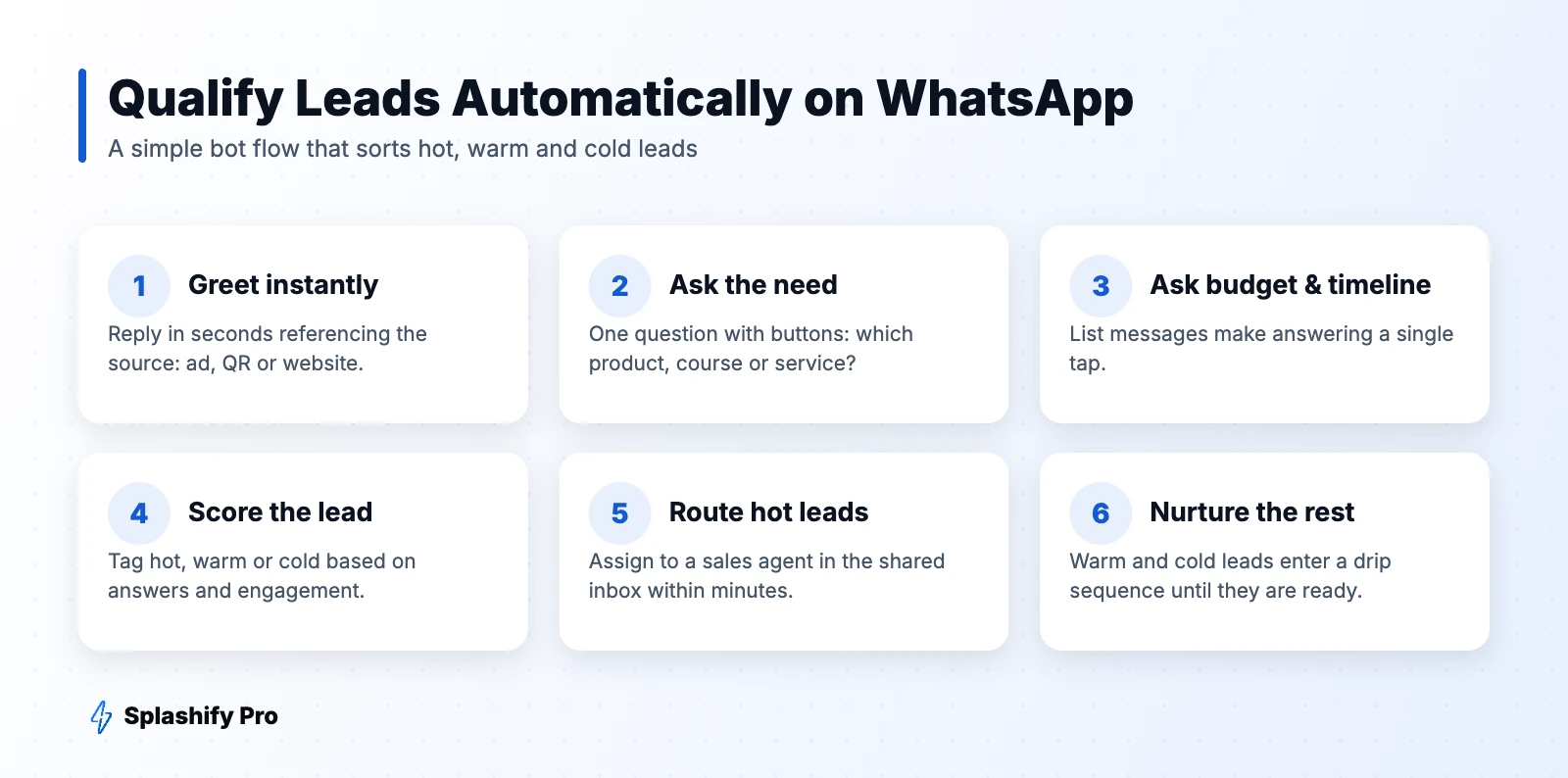 Qualify Leads Automatically on WhatsApp WhatsApp lead qualification flow