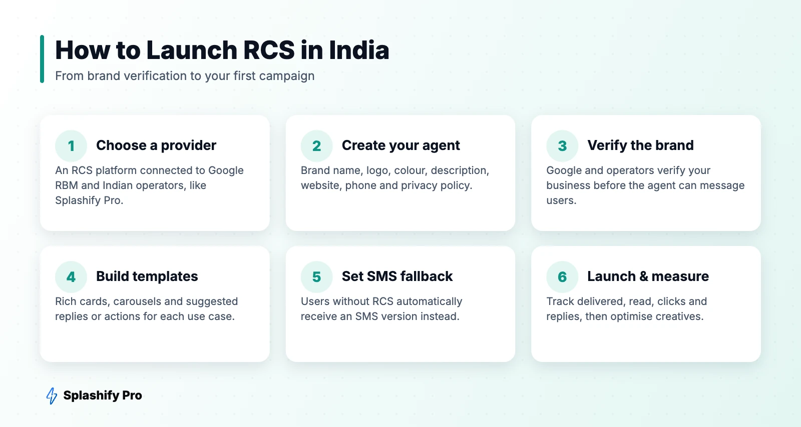 Steps to launch RCS business messaging in India